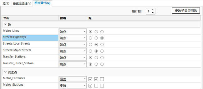 已添加至组连通性页面的子类型