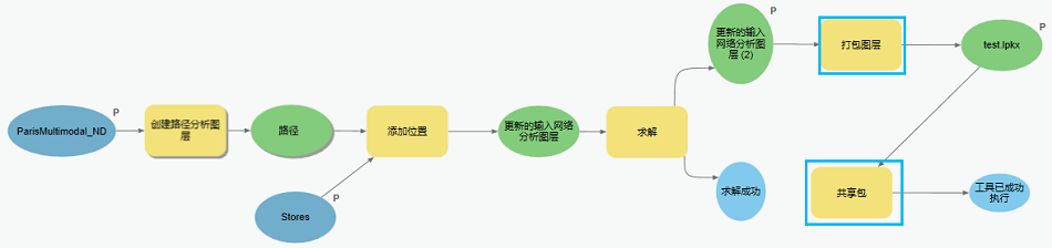 创建并共享图层包