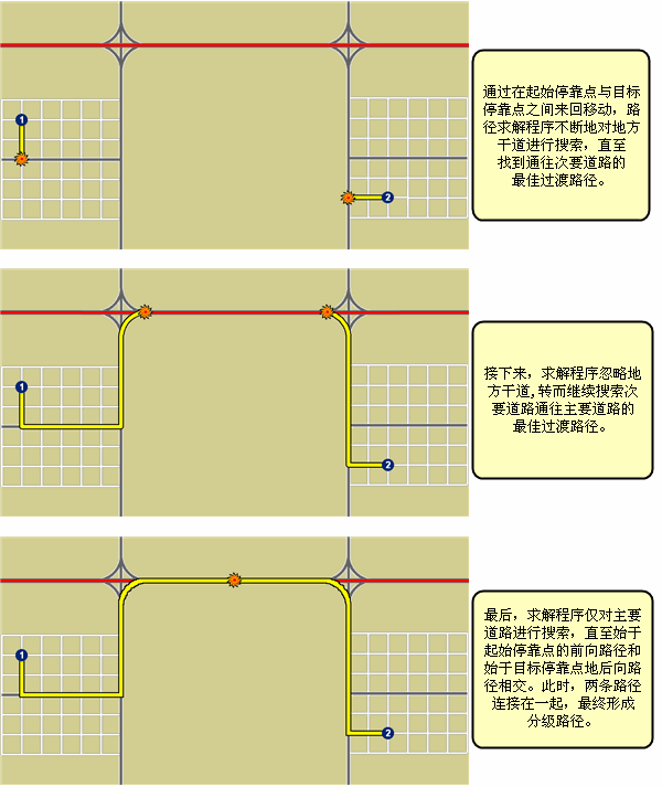 等级求解程序的分步运算图