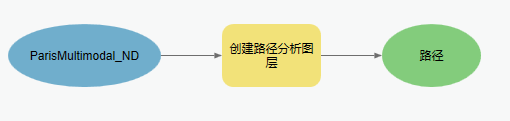 在 ModelBuilder 中创建路径分析图层工具