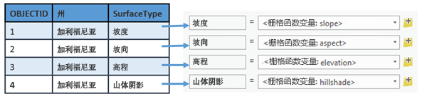 向栅格函数模板添加单个镶嵌数据集项目