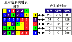 色彩映射表示例