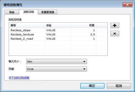 加权总和栅格函数属性