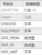 距离范围参考数据属性字段示例