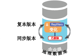 同步版本已删除。