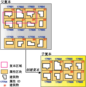 使用宗地和建筑物创建具有相关对象的复本