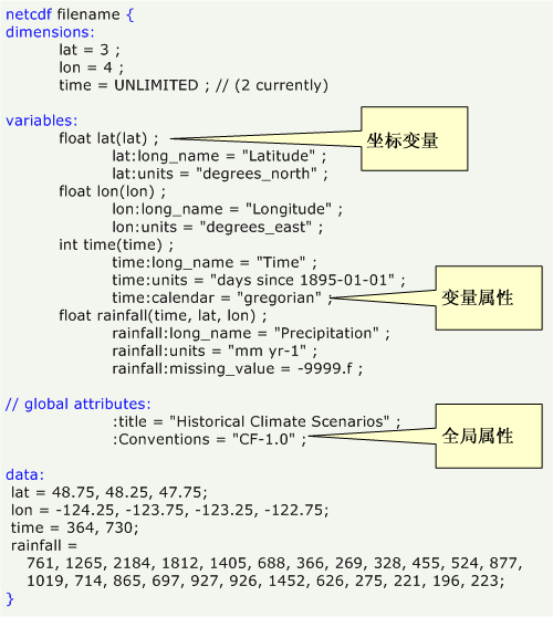 CDL 文件