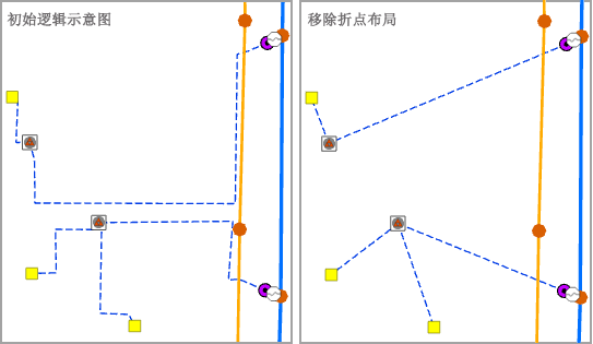 应用具有“移除折点”操作的“修整逻辑示意图边”布局前后的逻辑示意图示例