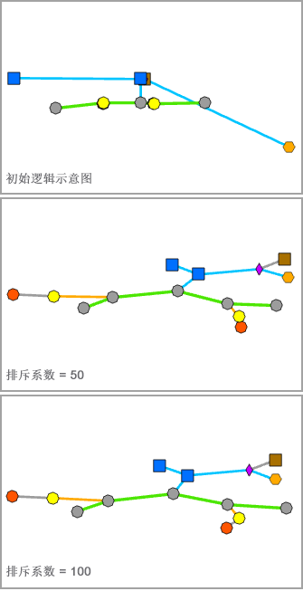 遵循约束 - 排斥系数