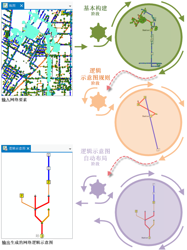 网络逻辑示意图构建示例方案