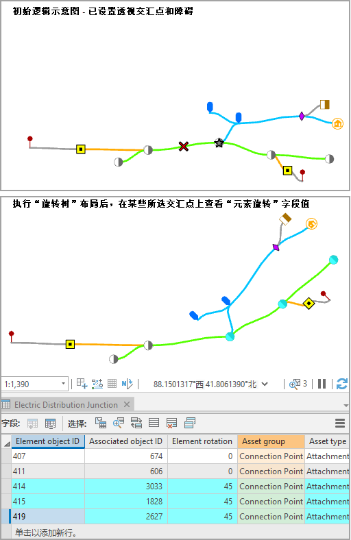 旋转树 - 以相同角度旋转交汇点符号