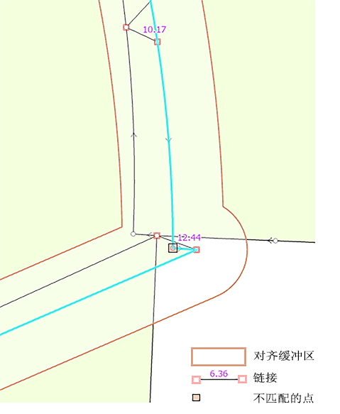 对齐链接