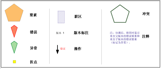 示例的图例