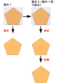 示例 2