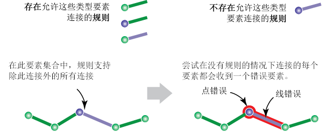 点和线错误