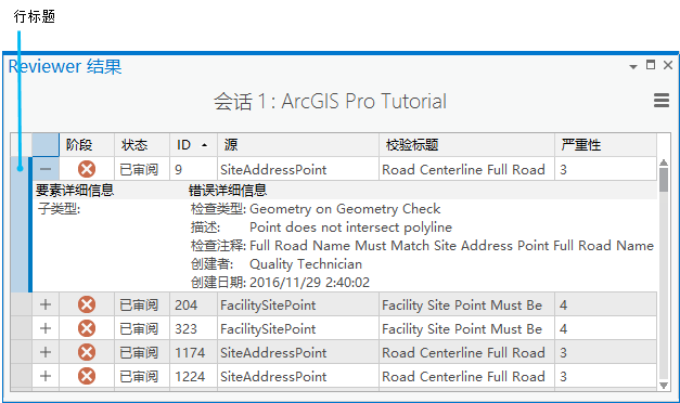 Reviewer 结果详细信息