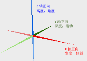 在 3D 环境中显示的符号预览轴