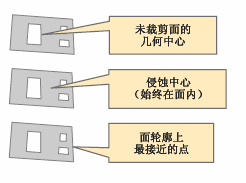 可用的注释锚点位置