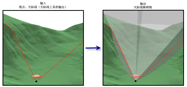 Skyline Barrier