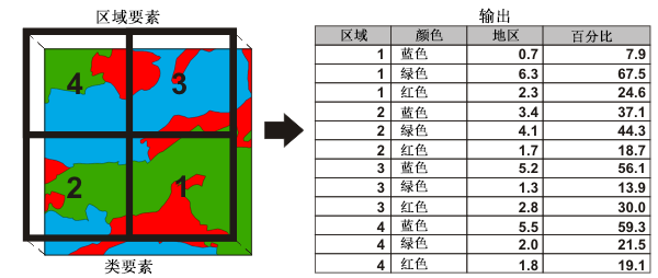 交集制表插图