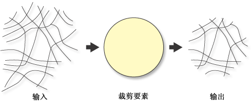 由面要素裁剪的线要素