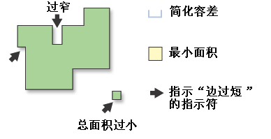 简化建筑物图示