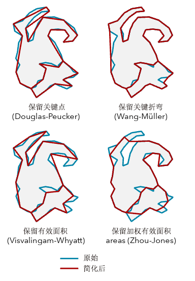 简化面工具所使用的四种简化算法的比较