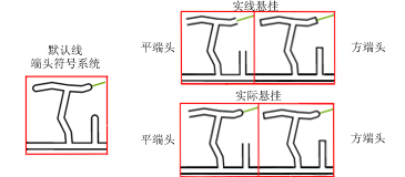 计算线端头