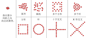 “分散标记”地理处理工具