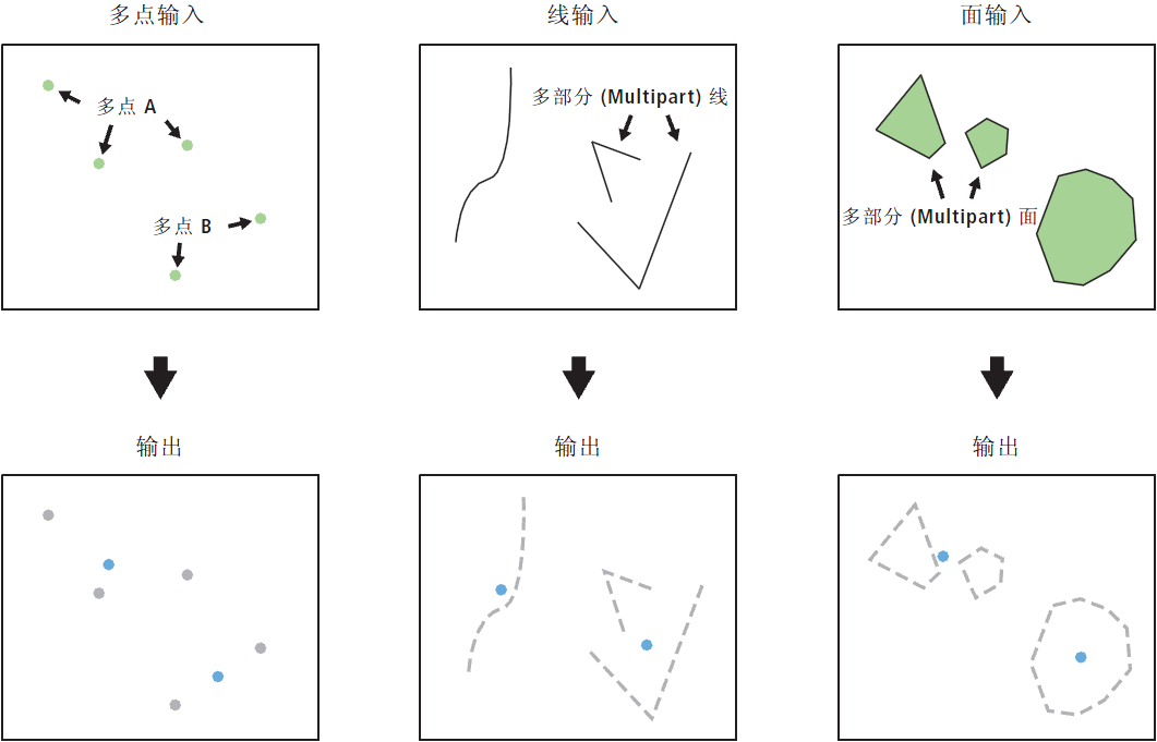 “要素转点”图示