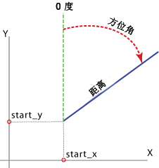 原点夹角距离定义线总览图