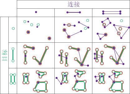 空间关系类型“相交”