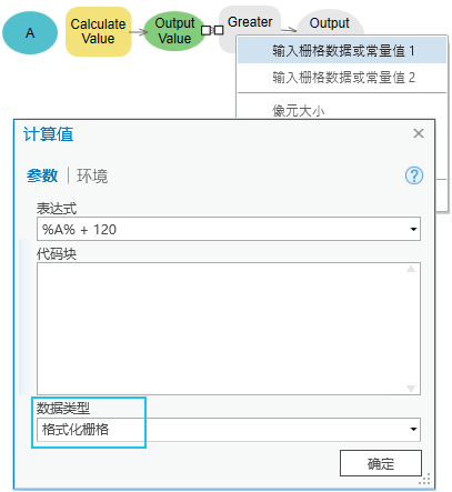 格式化的栅格数据类型