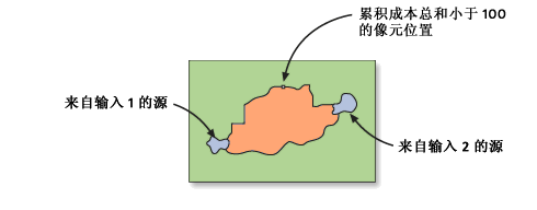 最小成本廊道