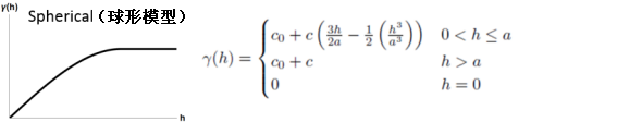 球面半方差模型图示