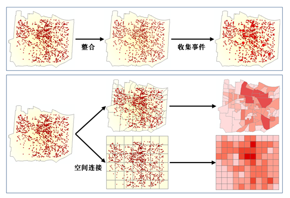 事件数据聚合