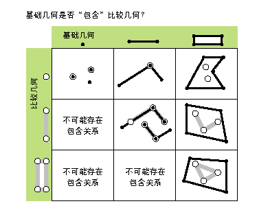 可能的包含关系