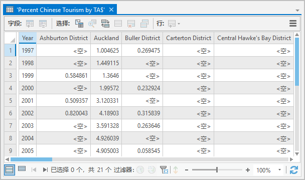 作为表格显示的 Excel 工作表。