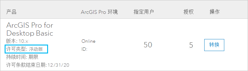 My Esri 中的 ArcGIS Pro 授权用户许可