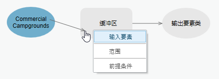 连接到缓冲区工具的输入数据变量