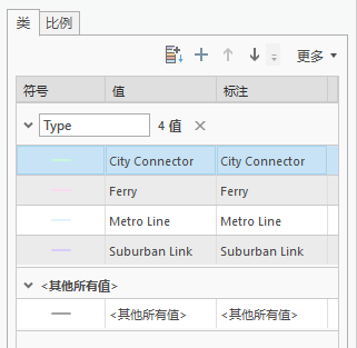 公交线路的唯一值符号