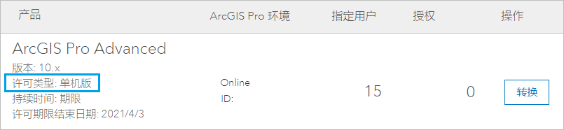 My Esri 中的 ArcGIS Pro 授权用户许可