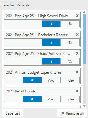 Selected variables