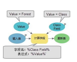 在“计算字段”工具中使用行内变量