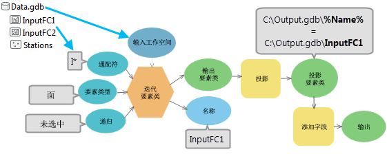 迭代器示例