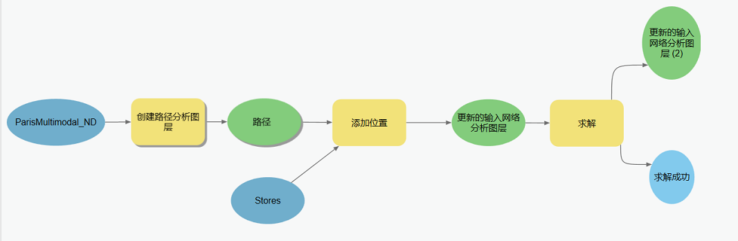 求解模型