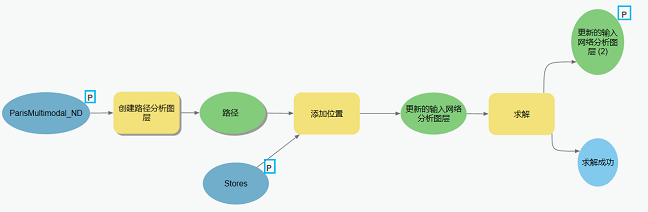 将变量设为参数