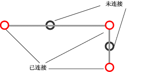 遵从连通性的交汇点