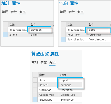 将变量值设置为函数模板中每个栅格函数的标签字段的值。