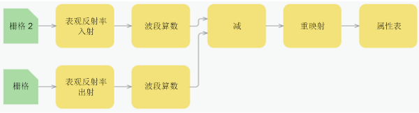 函数模板示例